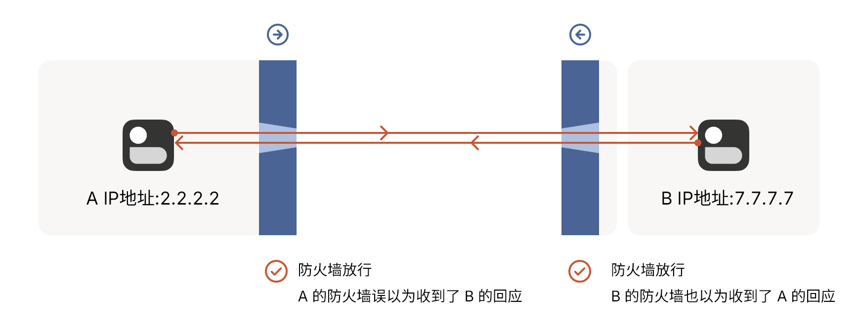 通过防火墙后